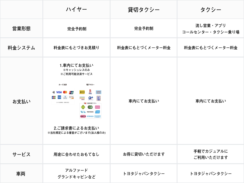 国際交通ハイヤー決済方法が増えました