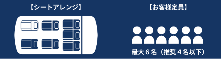 アルファードシートアレンジ